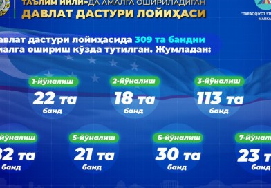 2023 yilgi Davlat dasturi loyihasi umumxalq muhokamasi uchun e’lon qilindi
